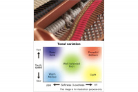 Піаніно YAMAHA Clavinova CLP-735 (Rosewood) 6 – techzone.com.ua Піаніно YAMAHA Clavinova CLP-735 (Rosewood) 6 – techzone.com.ua