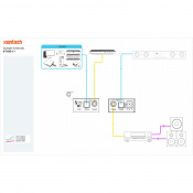Цифровий аудіоконвертер Xantech XT-DIG-11 3 – techzone.com.ua Цифровий аудіоконвертер Xantech XT-DIG-11 3 – techzone.com.ua