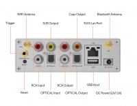Попередній стерео підсилювач Arylic S50 Pro+ Wireless Stereo Preamp 3 – techzone.com.ua