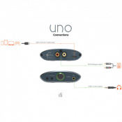 ЦАП и усилитель iFi UNO mini Black 7 – techzone.com.ua ЦАП и усилитель iFi UNO mini Black 7 – techzone.com.ua
