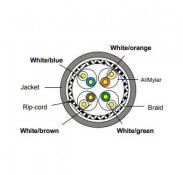 Кабель SCP CAT7A-LSZH-BL-B2 305m 2 – techzone.com.ua Кабель SCP CAT7A-LSZH-BL-B2 305m 2 – techzone.com.ua