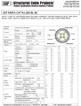 Кабель SCP CAT7A-LSZH-BL-B2 305m 3 – techzone.com.ua