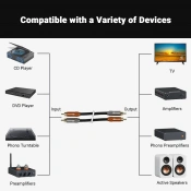Кабель Fosi Audio RCA 1.2m (пара) 8 – techzone.com.ua