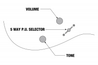 IBANEZ GRG140 WH Электрогитара 8 – techzone.com.ua IBANEZ GRG140 WH Электрогитара 8 – techzone.com.ua