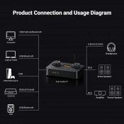 Ігровий HiFi ЦАП/підсилювач для навушників Fosi Audio K7 7 – techzone.com.ua Ігровий HiFi ЦАП/підсилювач для навушників Fosi Audio K7 7 – techzone.com.ua