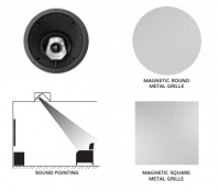 Встраиваемая акустика Sonus Faber PC-562P ln-Ceiling 6 – techzone.com.ua Встраиваемая акустика Sonus Faber PC-562P ln-Ceiling 6 – techzone.com.ua