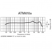 Вокальный микрофон Audio-Technica ATM610a 8 – techzone.com.ua Вокальный микрофон Audio-Technica ATM610a 8 – techzone.com.ua