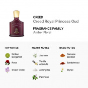 Creed Royal Princess Oud Парфумована вода Для жінок 75 мл 6 – techzone.com.ua