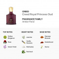 Creed Royal Princess Oud Парфумована вода Для жінок 75 мл 6 – techzone.com.ua