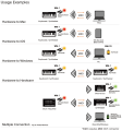 Безпровідний Midi-адаптер Roland WM-1 5 – techzone.com.ua