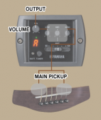 Гітара YAMAHA CPX700 II (Dusk Sun Red) 2 – techzone.com.ua Гітара YAMAHA CPX700 II (Dusk Sun Red) 2 – techzone.com.ua