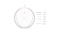 Мікрофон DPA microphones 4266-OC-F-F00-MH 3 – techzone.com.ua Мікрофон DPA microphones 4266-OC-F-F00-MH 3 – techzone.com.ua