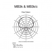 Вокальний мікрофон Audio-Technica MB3k 8 – techzone.com.ua Вокальний мікрофон Audio-Technica MB3k 8 – techzone.com.ua