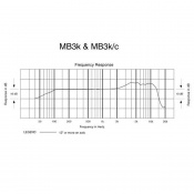 Вокальний мікрофон Audio-Technica MB3k 9 – techzone.com.ua Вокальний мікрофон Audio-Technica MB3k 9 – techzone.com.ua