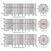 Микрофон универсальный Prodipe STC-3D 6 – techzone.com.ua Микрофон универсальный Prodipe STC-3D 6 – techzone.com.ua