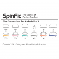 Амбушури SpinFit AuraFine XS 4 – techzone.com.ua
