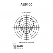 Вокальний мікрофон Audio-Technica AE6100 5 – techzone.com.ua
