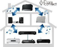 Стерео ресивер Pioneer SX-S30DAB black 4 – techzone.com.ua Стерео ресивер Pioneer SX-S30DAB black 4 – techzone.com.ua