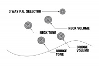 IBANEZ AG75G BS Гитара полуакустическая 9 – techzone.com.ua IBANEZ AG75G BS Гитара полуакустическая 9 – techzone.com.ua