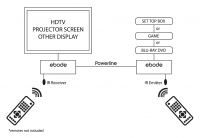 Удлинитель Ebode HD300PL 2 – techzone.com.ua Удлинитель Ebode HD300PL 2 – techzone.com.ua