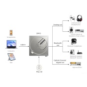CD-плеєр FiiO DM15 AKM Black 4 – techzone.com.ua CD-плеєр FiiO DM15 AKM Black 4 – techzone.com.ua