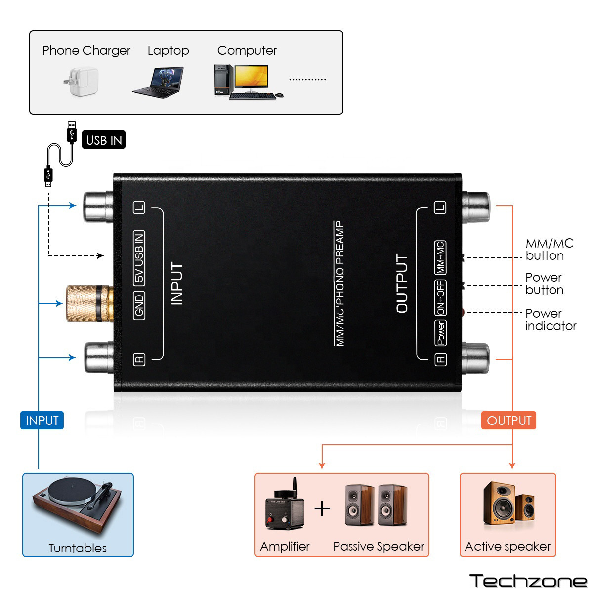 Фонокоректор GOKA RP-110 Phono Stage Black 4 – techzone.com.ua