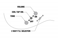 Електрогітара IBANEZ RGA622XH BK 10 – techzone.com.ua Електрогітара IBANEZ RGA622XH BK 10 – techzone.com.ua