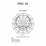 Підвісний мікрофон Audio-Technica PRO45W 4 – techzone.com.ua
