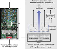 CD-проигрыватель Yamaha CD-S2100 Black/Piano Black 3 – techzone.com.ua CD-проигрыватель Yamaha CD-S2100 Black/Piano Black 3 – techzone.com.ua