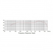 Микрофон инструментальный Prodipe DRM-KD 3 – techzone.com.ua Микрофон инструментальный Prodipe DRM-KD 3 – techzone.com.ua
