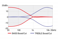 Бас-гитара IBANEZ SRD900F-BTL 9 – techzone.com.ua Бас-гитара IBANEZ SRD900F-BTL 9 – techzone.com.ua