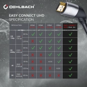 Кабель HDMI Oehlbach D1C139 Easy Connect UHD 1.5м 5 – techzone.com.ua