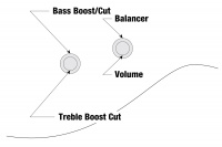 IBANEZ TMB400TA CBS Бас-гітара 8 – techzone.com.ua IBANEZ TMB400TA CBS Бас-гітара 8 – techzone.com.ua
