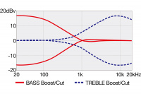 IBANEZ TMB400TA CBS Бас-гітара 9 – techzone.com.ua IBANEZ TMB400TA CBS Бас-гітара 9 – techzone.com.ua