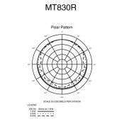 Петличный микрофон Audio-Technica MT830CH 8 – techzone.com.ua Петличный микрофон Audio-Technica MT830CH 8 – techzone.com.ua