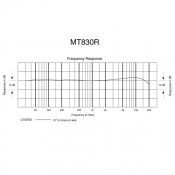 Петличный микрофон Audio-Technica MT830CH 9 – techzone.com.ua Петличный микрофон Audio-Technica MT830CH 9 – techzone.com.ua