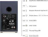 Акустика Triangle AIO Twin Abyss Blue 7 – techzone.com.ua Акустика Triangle AIO Twin Abyss Blue 7 – techzone.com.ua