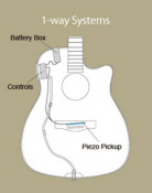 Гітара YAMAHA FX370C (Black) 3 – techzone.com.ua Гітара YAMAHA FX370C (Black) 3 – techzone.com.ua