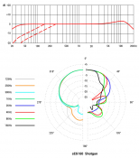 Конденсаторний мікрофон-пушка sE Electronics sE6160 5 – techzone.com.ua Конденсаторний мікрофон-пушка sE Electronics sE6160 5 – techzone.com.ua