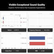 ЦАП Fosi Audio Q6 Black 4 – techzone.com.ua ЦАП Fosi Audio Q6 Black 4 – techzone.com.ua